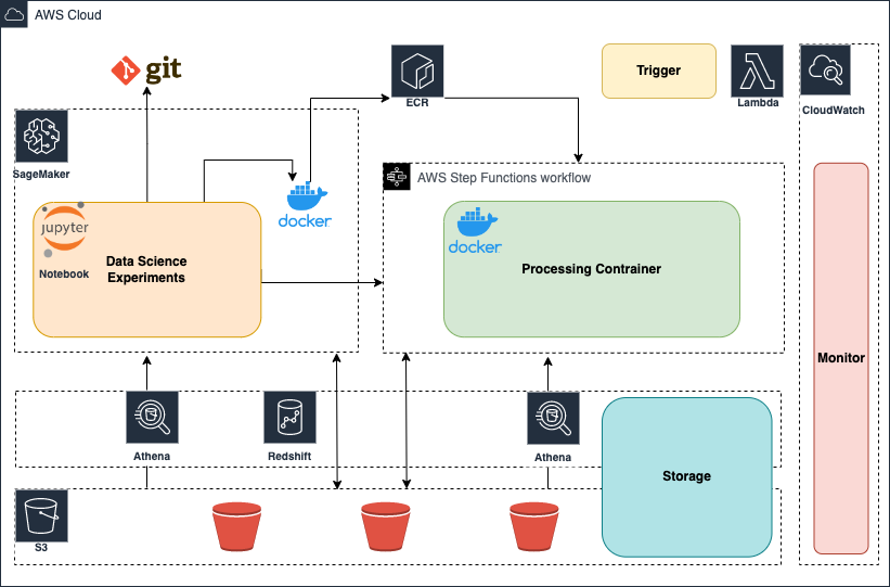 _images/aws.png